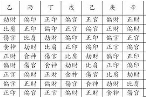 風水命格|一文教你看清自己的命格五行！【八字2021】